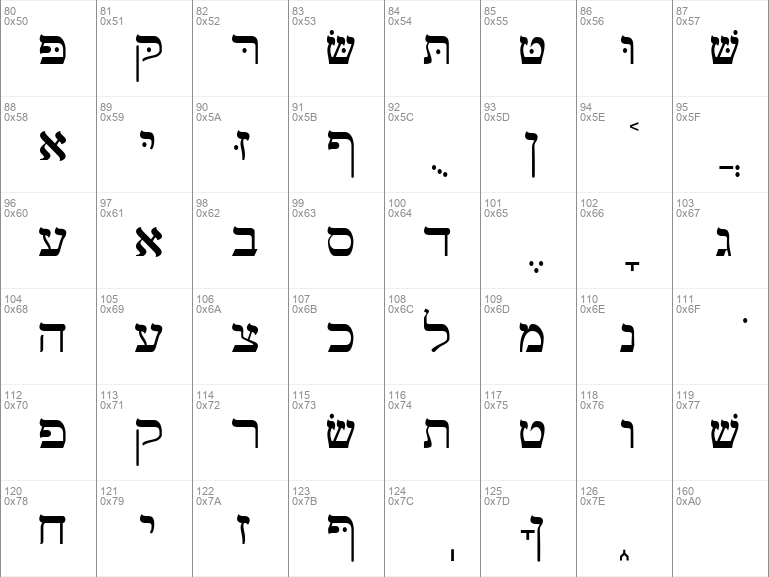 download free hebrew fonts for mac